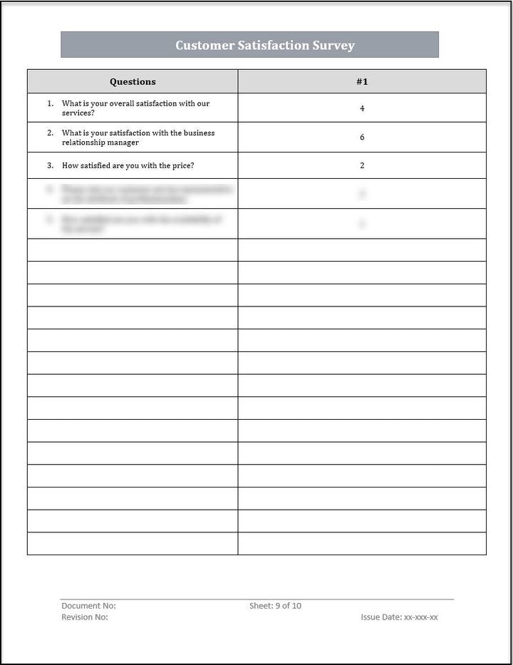 ISO 20000 Documentation Toolkit