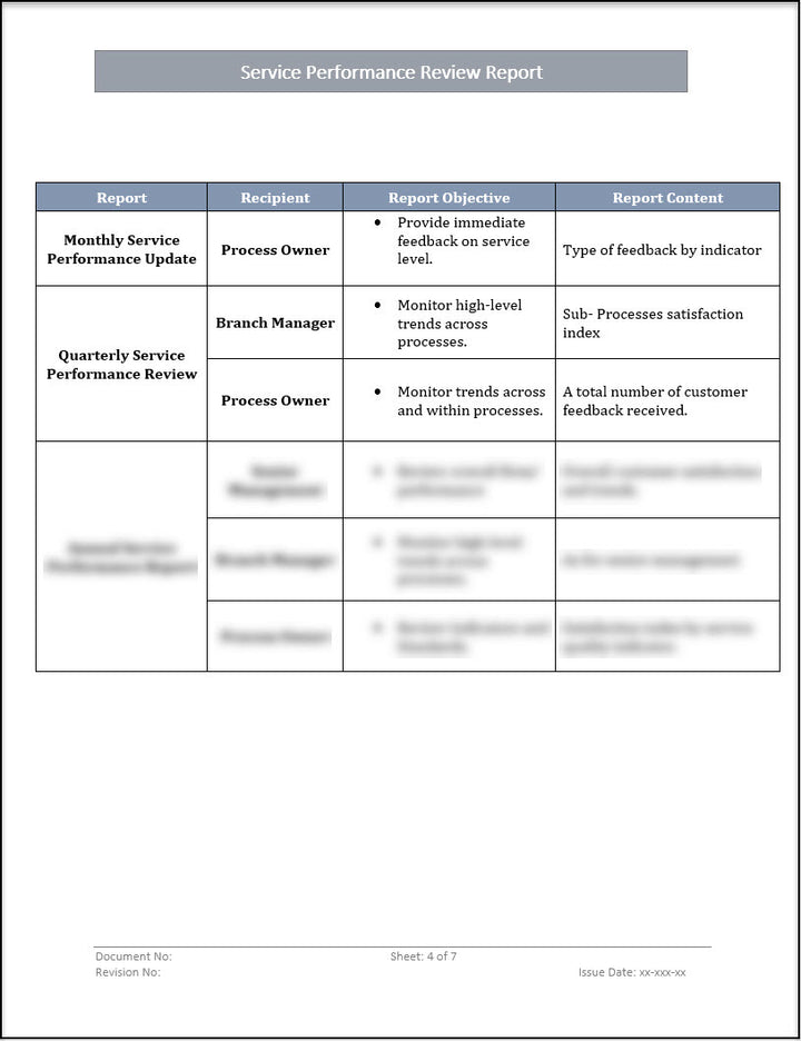 ISO 20000 Documentation Toolkit