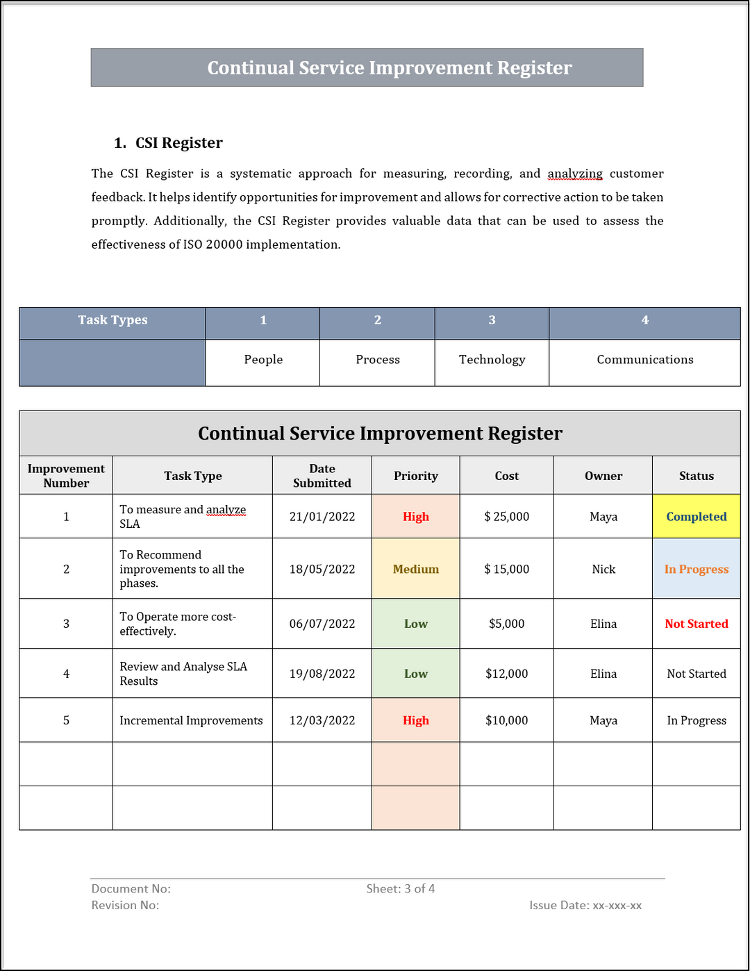 ISO 20000 Documentation Toolkit