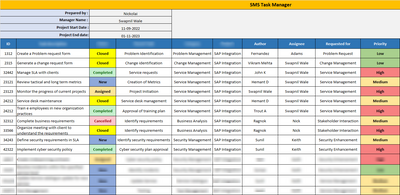ISO 20000 SMS Task Manager Template