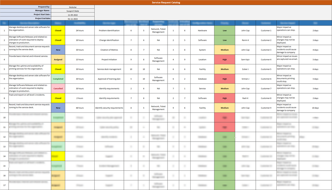 ISO 20000 Service Request Catalog Template