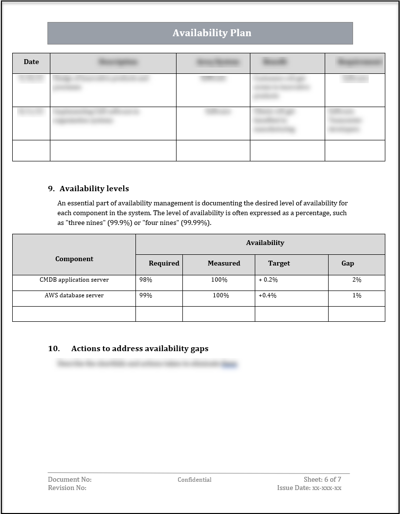 ISO 20000 Availability Plan Template