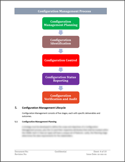 ISO 20000 Configuration Management Process Template