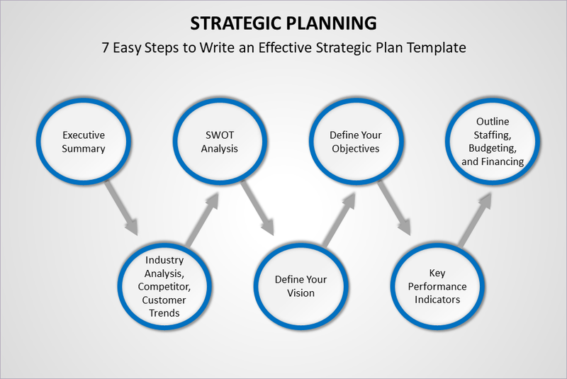 strategic plan template, Project plan