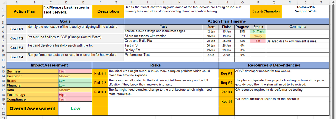 Action Item Plan Template 