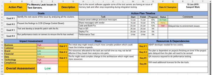 Action Item Plan Template 