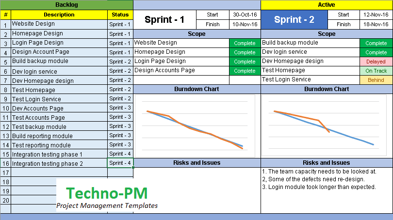 Agile Project management Dashboard