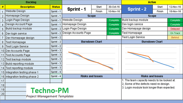 Agile Project management Dashboard