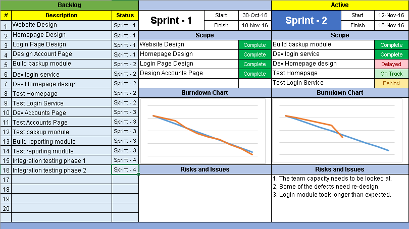 Agile Project Management Dashboard Template, Agile Project Management Dashboard