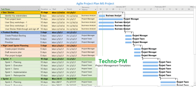 Agile Project Plan Template MS Project, Project plan, Agile Project Plan