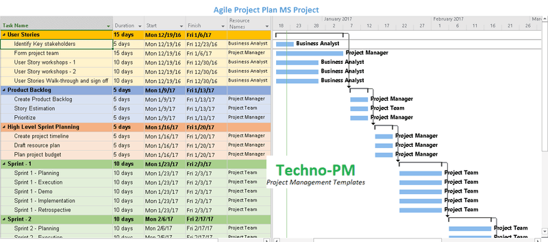 microsoft project agile template, agile project plan