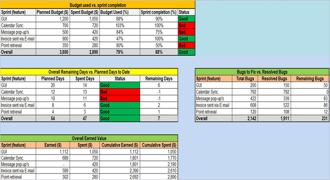 Agile Project Status Report Template 