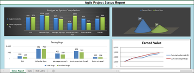 Agile Project Status Report Template