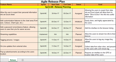 Agile Release Plan 