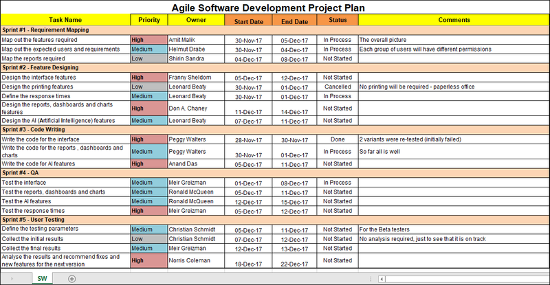 Agile Software Development Project Plan