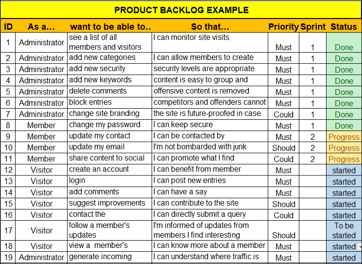 Agile Product Backlog