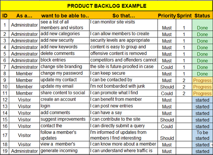 Agile Product Backlog