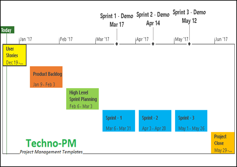 agile sprint planning template