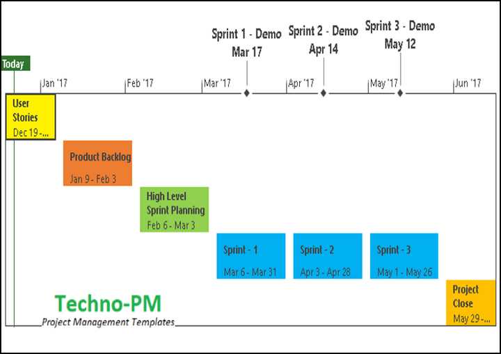 agile sprint planning template