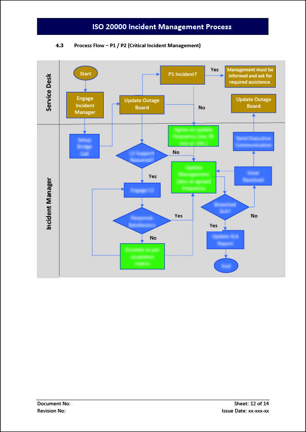 ISO 20000 Incident Management Process Template