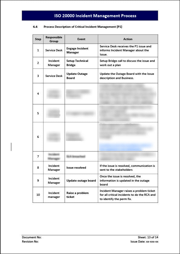 ISO 20000 Incident Management Process Template