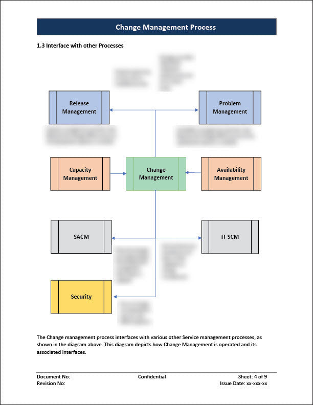 ISO 20000 Change Management Process Template