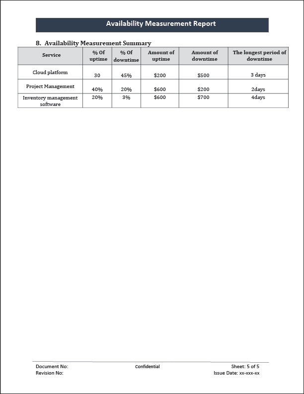 ISO 20000 Availability Measurement Report Template