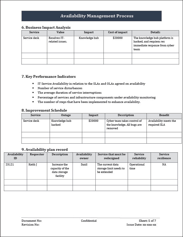 ISO 20000 Availability Management Process Template