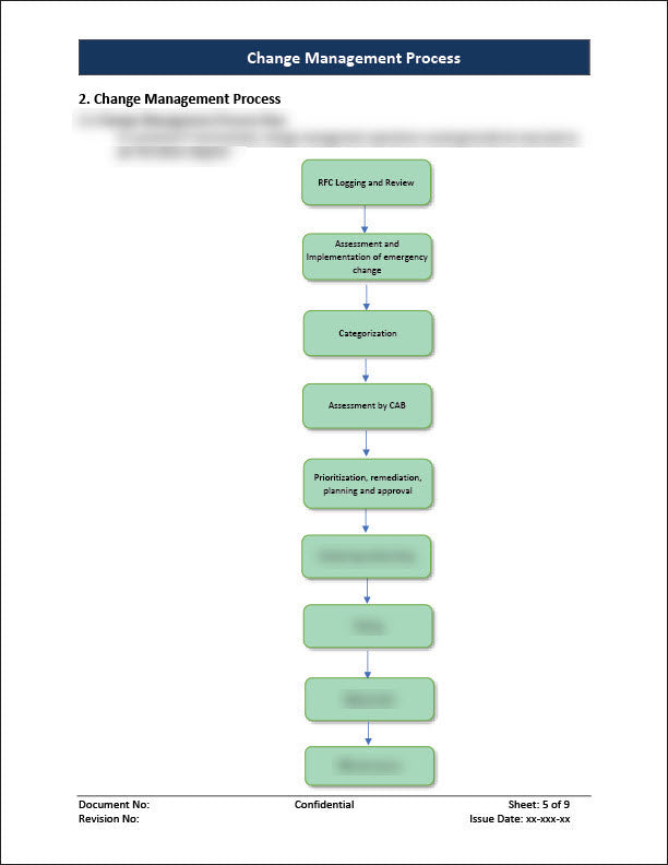 ISO 20000 Change Management Process Template