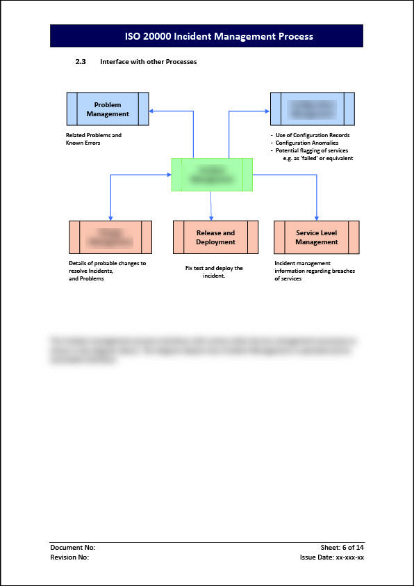 ISO 20000 Incident Management Process Template