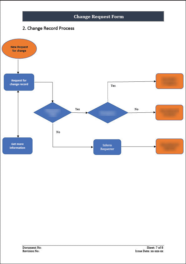 ISO 20000 Request for Change and Change Record template