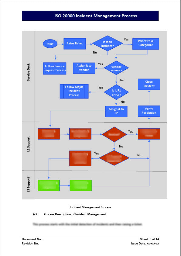 ISO 20000 Incident Management Process Template