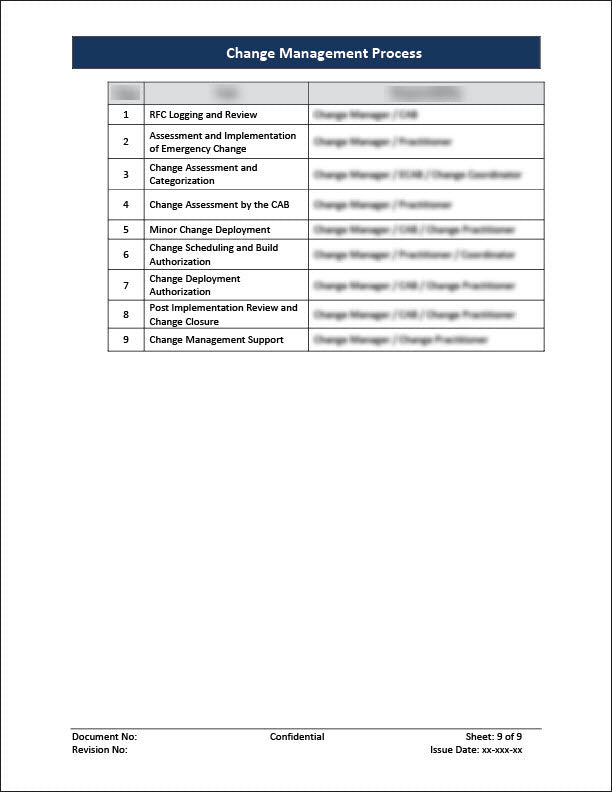 ISO 20000 Change Management Process Template