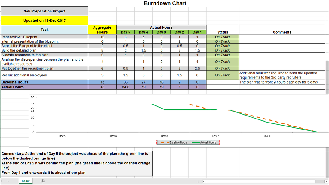 burn down chart