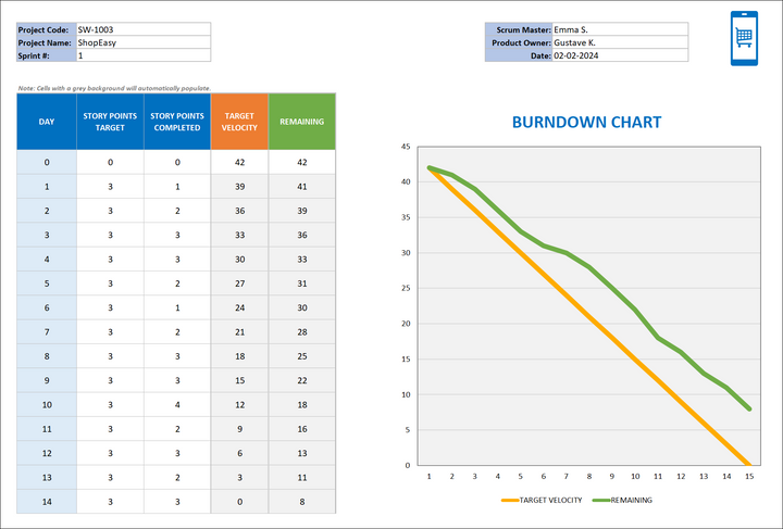 Burn down Chart Template