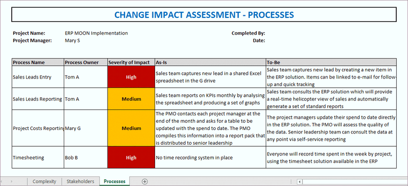 Change Impact Assessment Process 