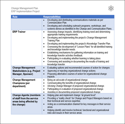 Change Management Plan Roles and Responsibilities
