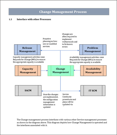 Change Management Process Interface