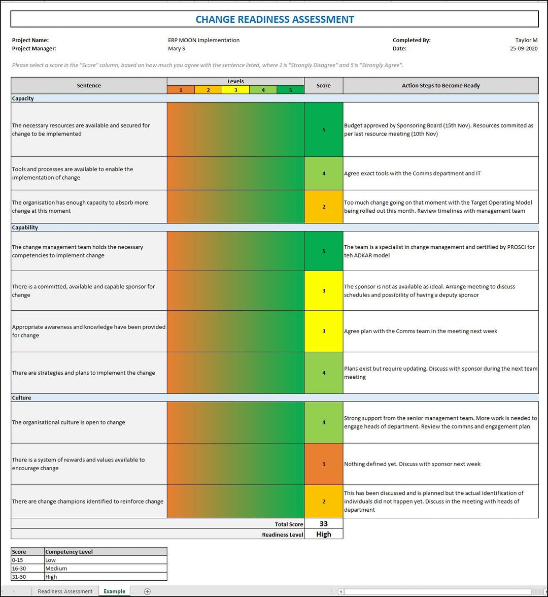 Change Readiness Assessment 