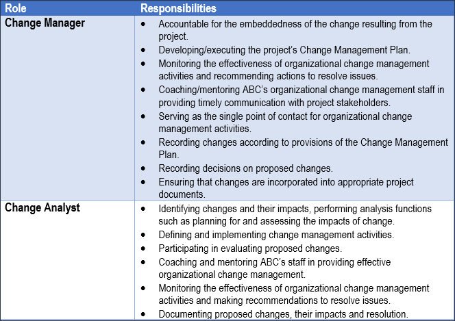 Change Management Roles and Responsibilities 