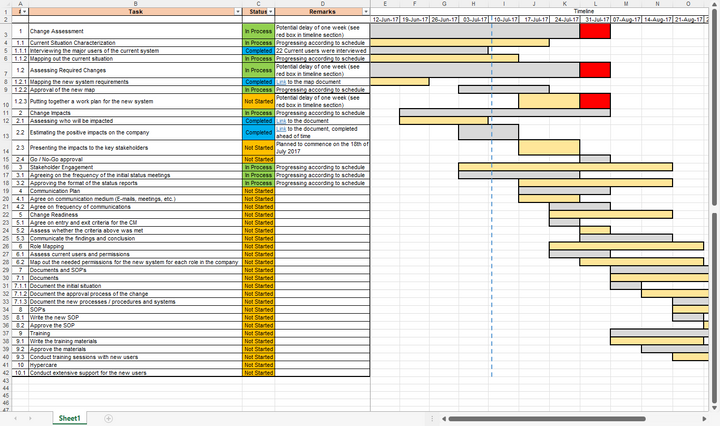 Change Management Plan Template 