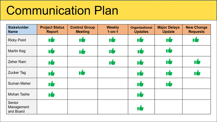 Stakeholder Management Kit