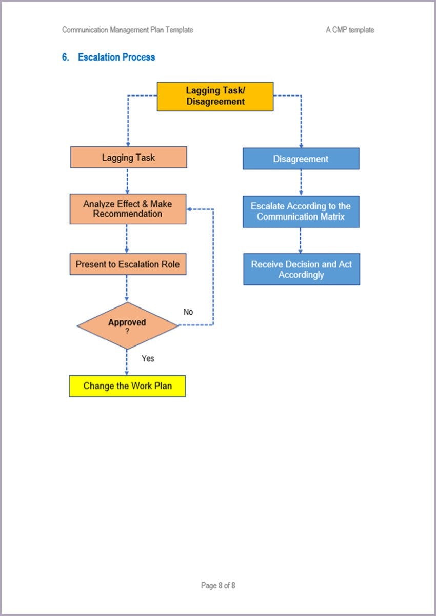 Communication management Plan Template