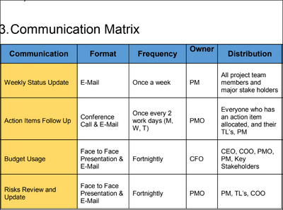 communication matrix template