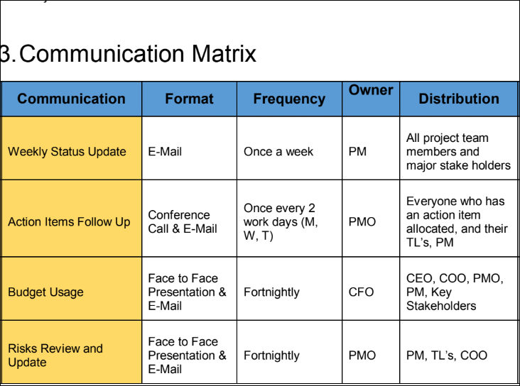 communication matrix template
