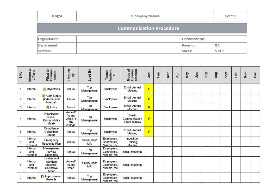 Communication procedure, Communication plan