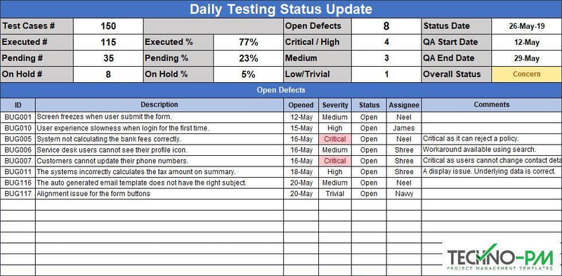 Daily testing Status Update 