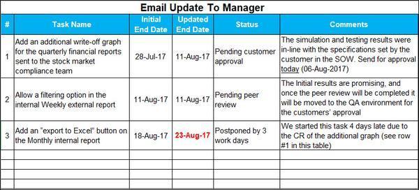 Email Update To Manager
