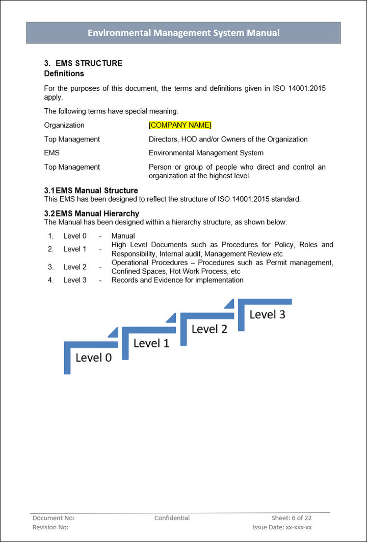 Environment management system, EMS structure