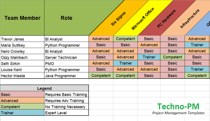 Employee Competency Matrix 